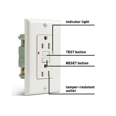 Duplex self-test TR.GFCI outlet